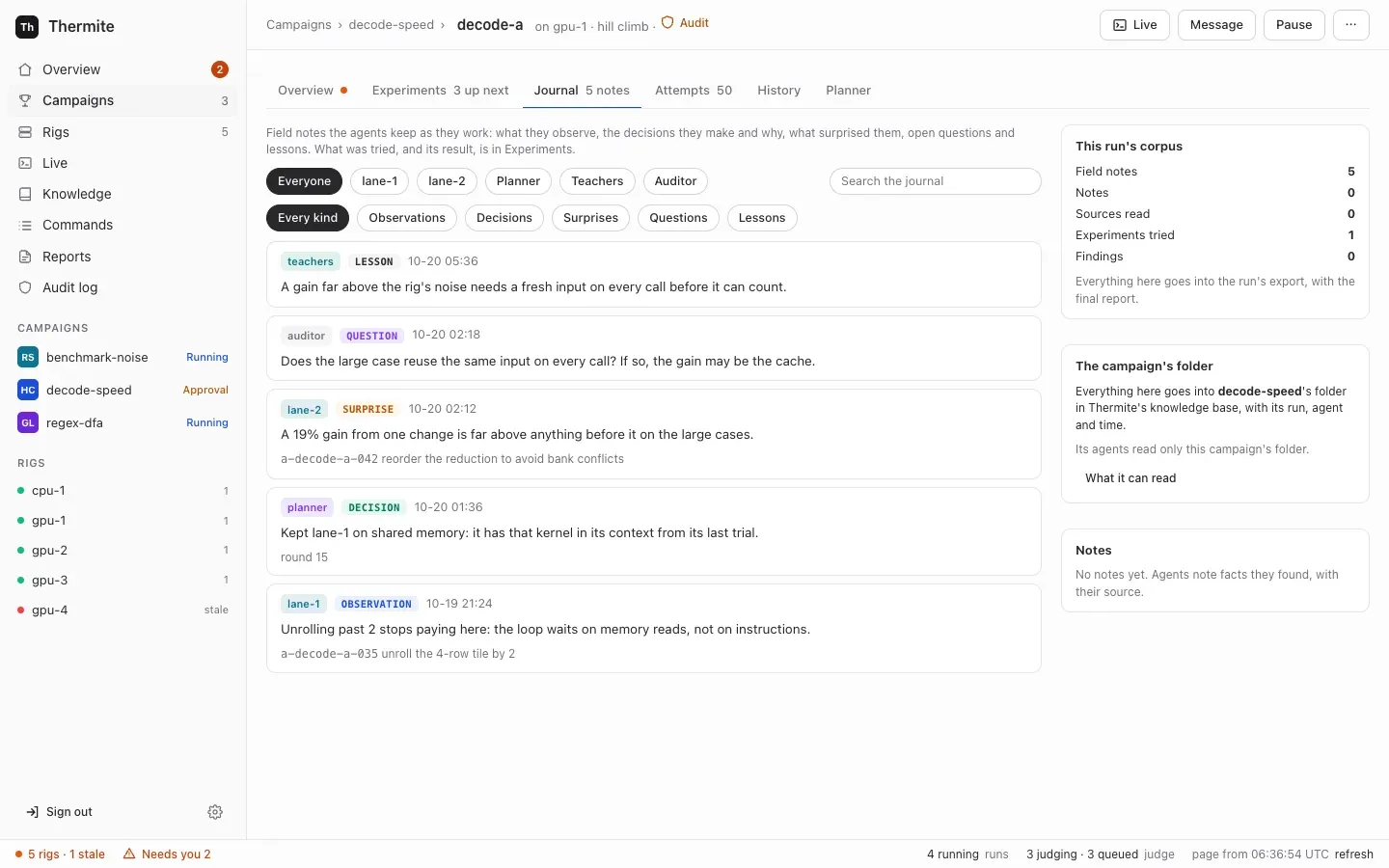 A run's Journal tab: filters by writer (Everyone, lane-1, lane-2, Planner, Teachers, Auditor) and by kind, a search box, and five field notes, newest first, from the teachers, the auditor, lane-2, the planner and lane-1, each with its kind and time, three of them with the attempt or round they are about; beside them, the cards This run's corpus, The campaign's folder and Notes